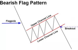 FLOG-PATTERN