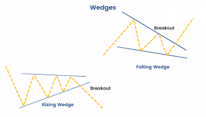 WEDGE-PATTREN