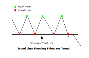 sidewaytrend
