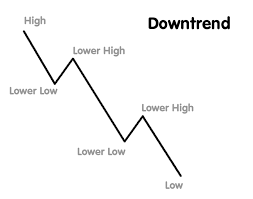 downtrend