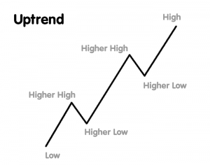 -uptrend