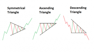 TRIANGLE-PATTERN