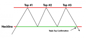 triple-top